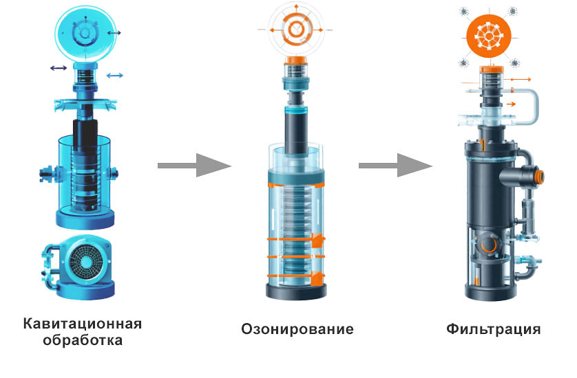 teh Технология очистки